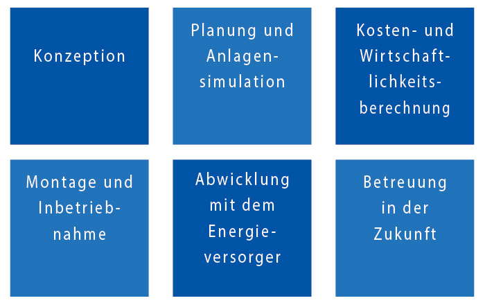 Energie für das Heim